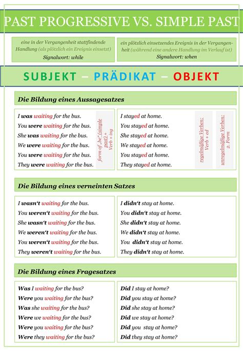Past Progressive Past Simple - Englisch: Simple Past vs Past Progressive - Übersicht ...