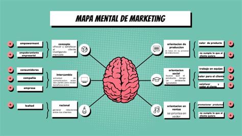 Mapa Mental Mkt