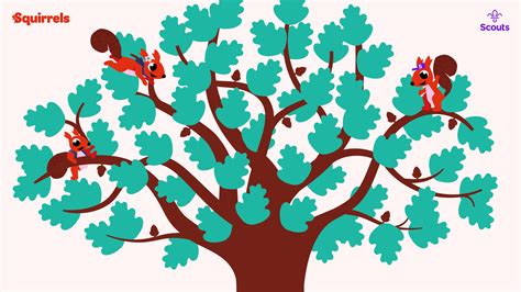 Squirrels - 2nd Bognor (St Mary's) Sea Scouts