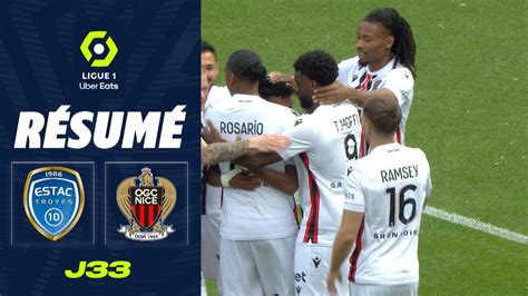 ESTAC TROYES OGC NICE 0 1 Résumé ESTAC OGCN 2022 2023