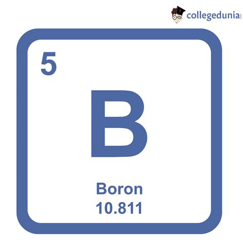 Boron Symbol Periodic Table