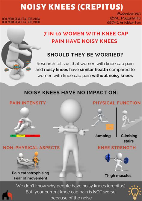 Understanding your knee cap pain - Sweep
