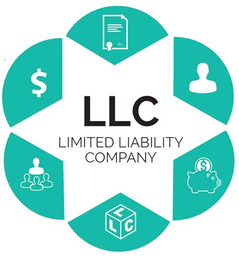 Limited Liability Company Know The Advantages And