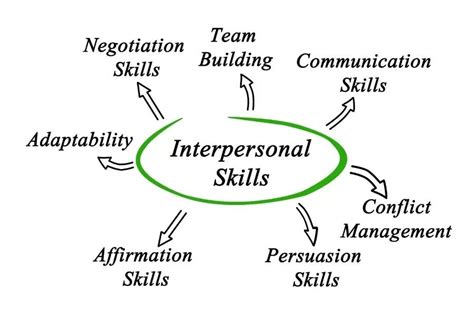 What Are Interpersonal Skills And How To Learn Them