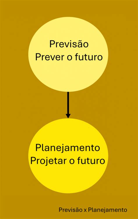 Previsões Sobre O Futuro - O Que Acontecera No Futuro