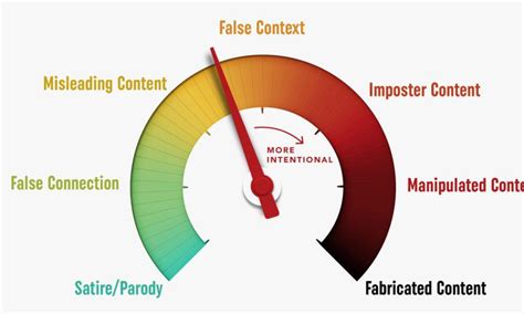 How To Spot Fake News, Visualized in One Infographic | Gert Callaerts