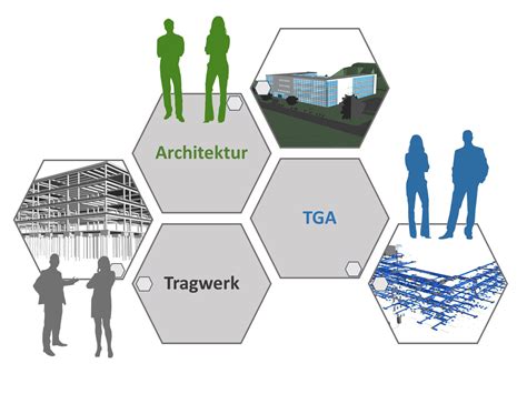 Wie können BIM Modelle aufgeteilt werden Integrales Planen Modelle