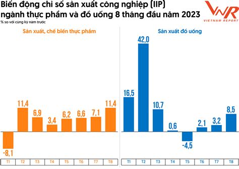 Top 10 Công ty uy tín ngành Thực phẩm - Đồ uống năm 2023 - Bàn thí