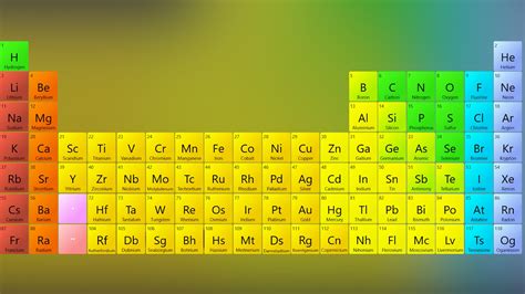 chemistry reference table periodic table periodic tab vrogueco