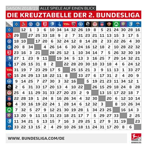 Spielplan 2 Bundesliga Avlty5ypcxo3wm