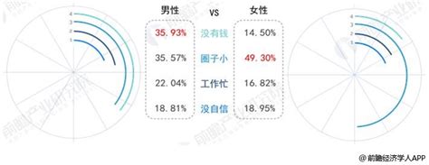 2019年中国单身经济行业需求现状及发展前景分析我国