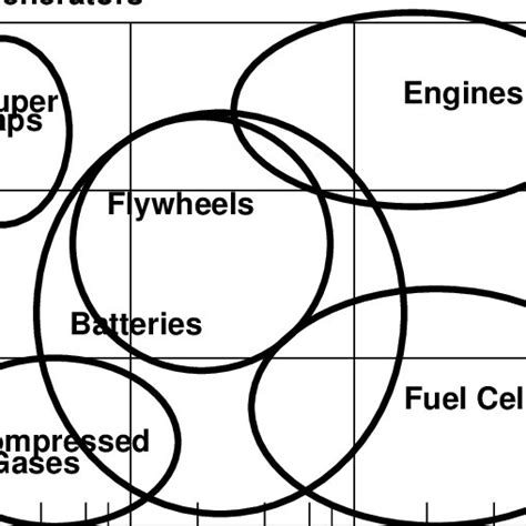 general comparison   technologies  scientific