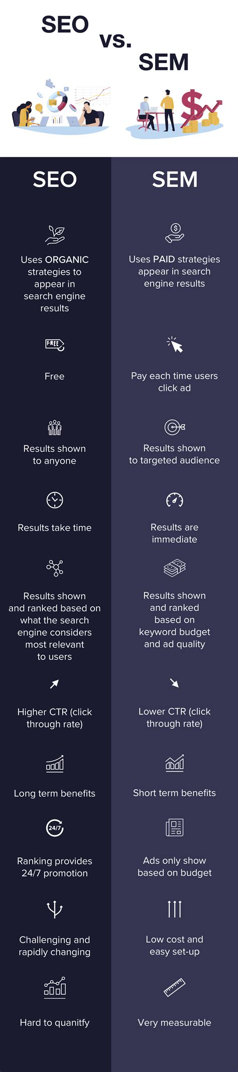 SEO vs SEM Infographic - Martindale-Avvo