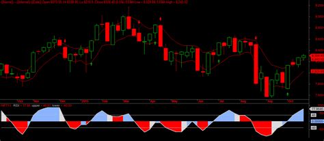 Nifty And Bank Nifty Futures Weekly Sentiment Update