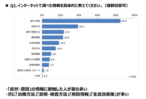 医療記事の信頼度、どうすれば正しい医療情報を見つけることができるか？ - 五本木クリニック院長ブログ