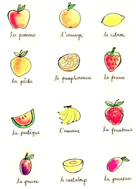 Fruit names in French #CheatOnGreek #Contest | Enseñanza de francés ...