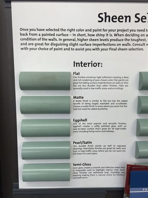 Paint Finishes Explained – HOMYSTYLE