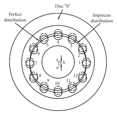 model  bolt disc rotor   position error  bolt holes