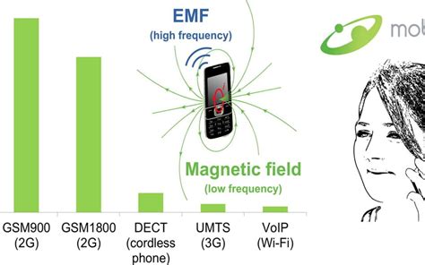 Phonegate Alert | Mobi-kids : our summary of the study