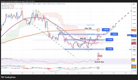 The Unstable Relationship Between 305 Cad To USD Understanding The Fluctuations
