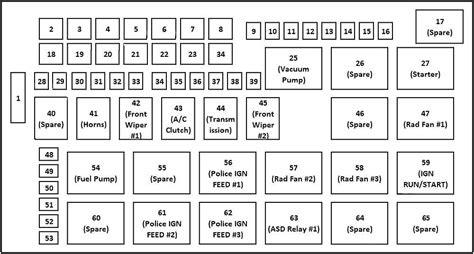 Decoding The 2014 Dodge Charger Fuse Diagram Everything You Need To Know