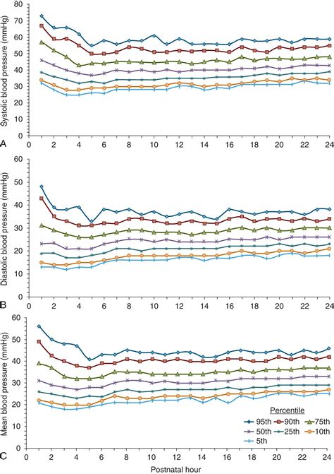 Tables of Normal Values - Clinical Tree
