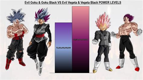 Evil Goku Goku Black VS Evil Vegeta Vegeta Black POWER LEVELS All