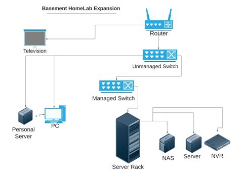 home network with switch 1