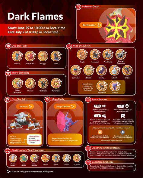 Pokemon Go is bringing a tonne of Fire and Dark-type Pokemon in