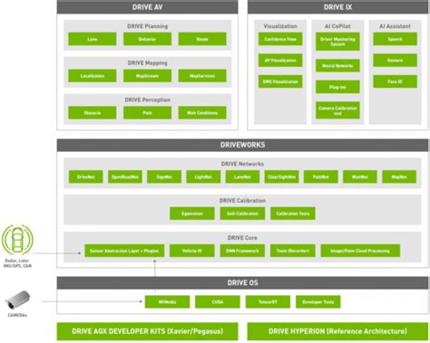 introducing  redesigned drive developer program nvidia technical blog