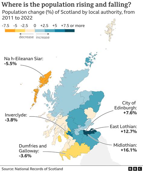 Census: Scotland's population grew to record high - BBC News