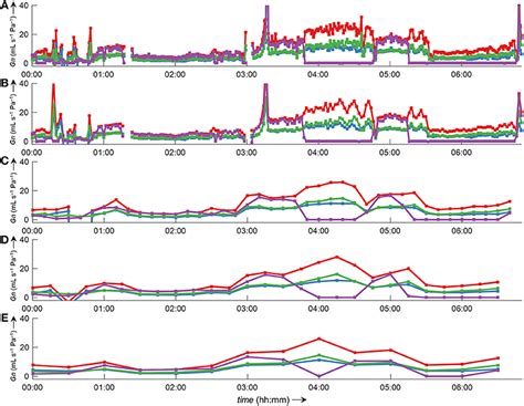 Frontiers Automatic Processing Of Nasal Pressure Recordings To Derive