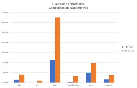 Mathematics faster than ever - Evergine