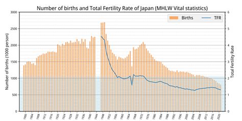 日本人口 维基百科自由的百科全书