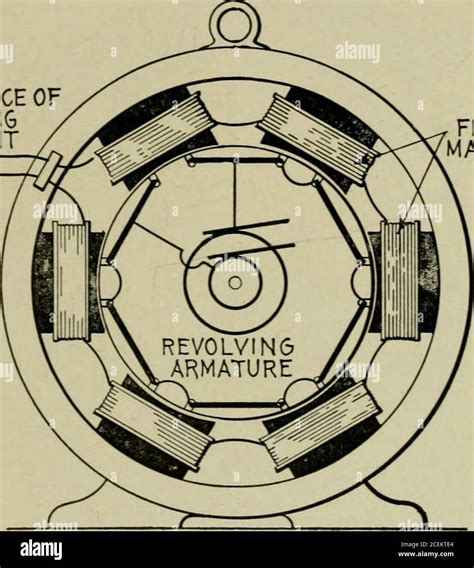 direct coupling  res stock photography  images alamy