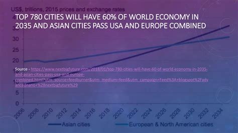 urban planning issues facing urban planners april