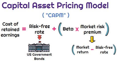 Retained Earnings Formula