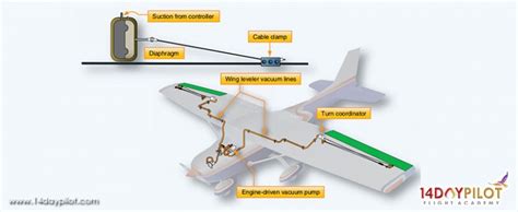 The History Of Autopilot