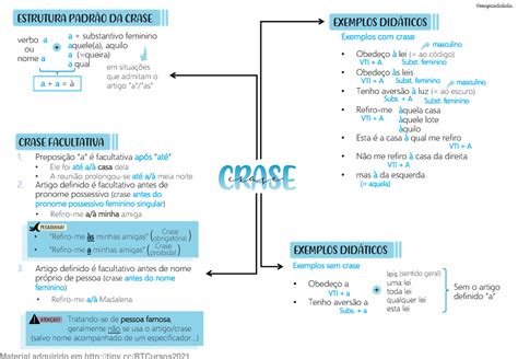Acesso A Informações Tem Crase - Crase-Lulu - Resumo português - ####### " Obedeço àlei (= ao código ...