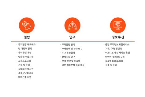 2024년 사한국무역협회 채용 취업자료 인크루트