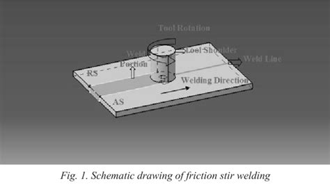 Figure 1 From Wear Characteristics And Defects Analysis Of Friction