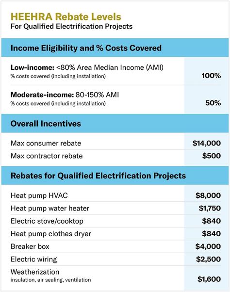 Inflation Reduction Act Heat Pumps Are The Future