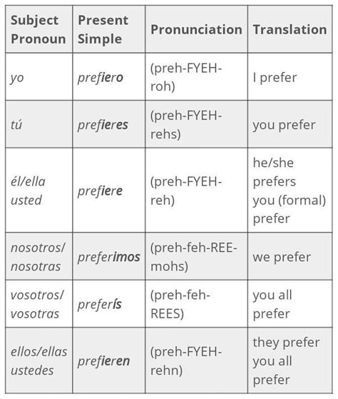 Preferir Conjugation