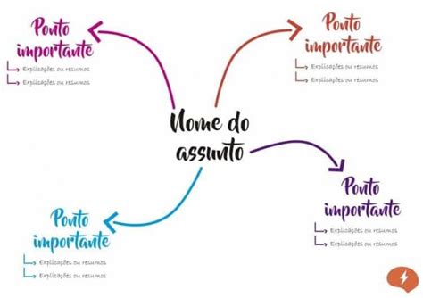 Mapa Mental Para Estudo Como Montar Um Perfeito Para Você