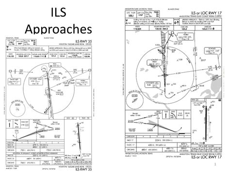 ils approaches powerpoint    id