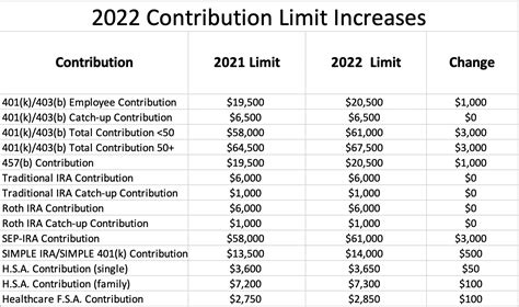 What is 401k limit for 2021? - Investment & Finance News