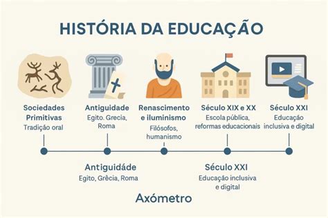 Sobre A Função Da Escola Na Antiguidade Podemos Afirmar Que