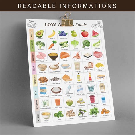 Low Acidic Foods Chart Printable for GERD, Gastritis, Heartburn | Acid