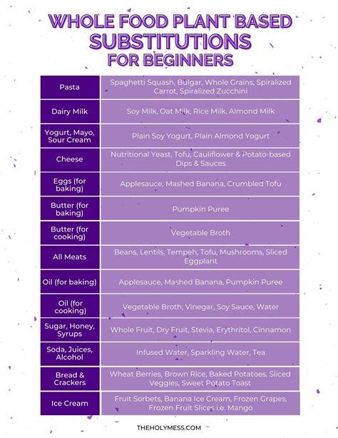 Best Plant-Based Alternatives Printable Chart
