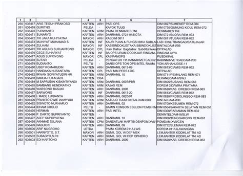 SECABA MILSUK - 8: DAFTAR NOMINATIF LENGKAP ALUMNI ' SECABA MILSUK - 8